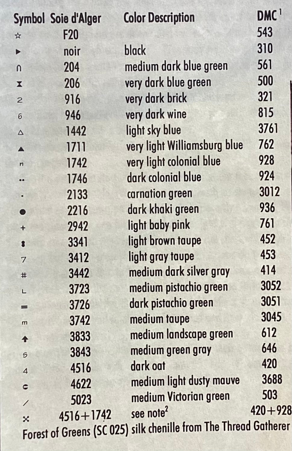 Agnes Scott, 1810 by With My Needle