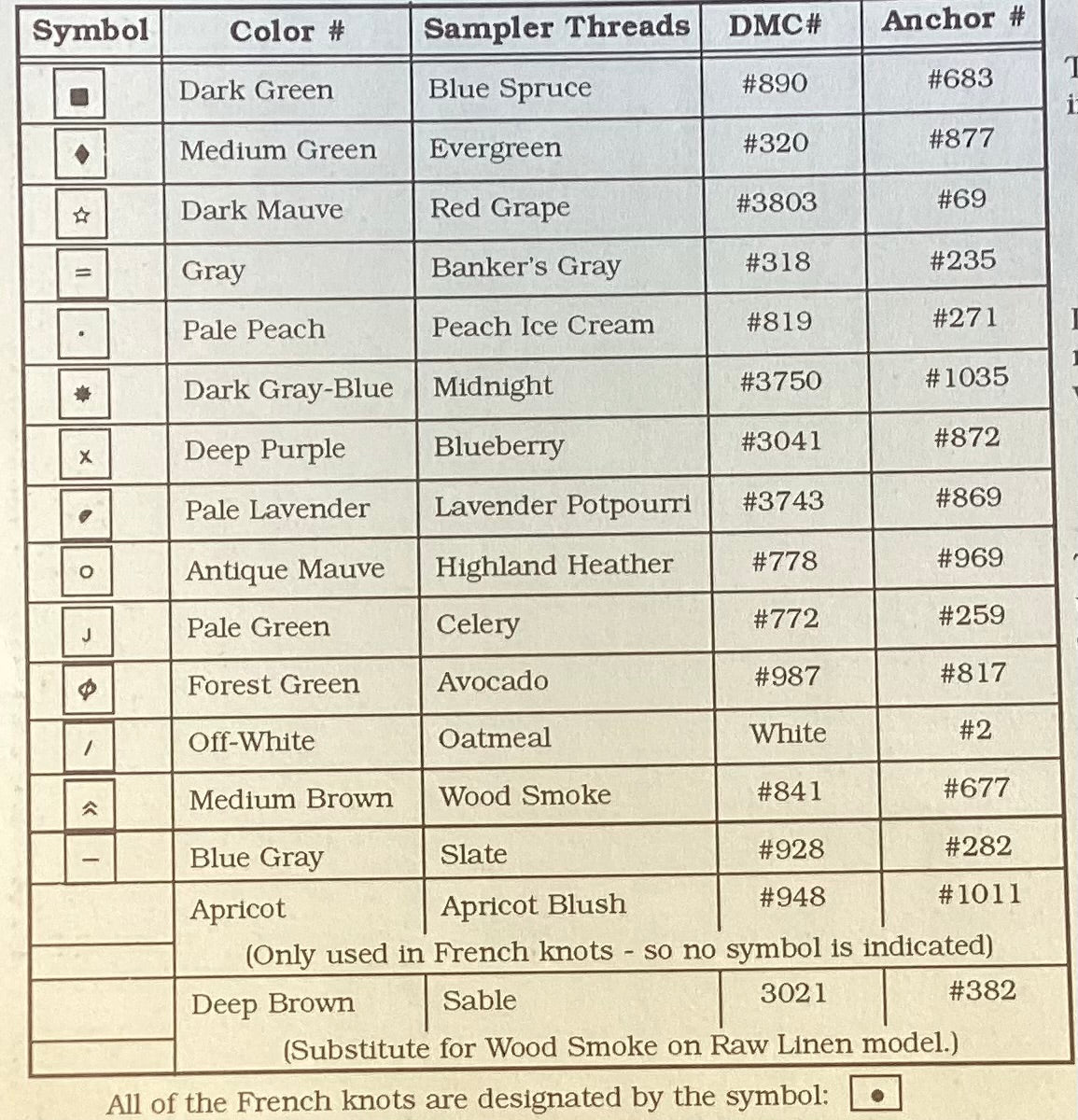 Thoughts of Home Sampler by JBW Designs