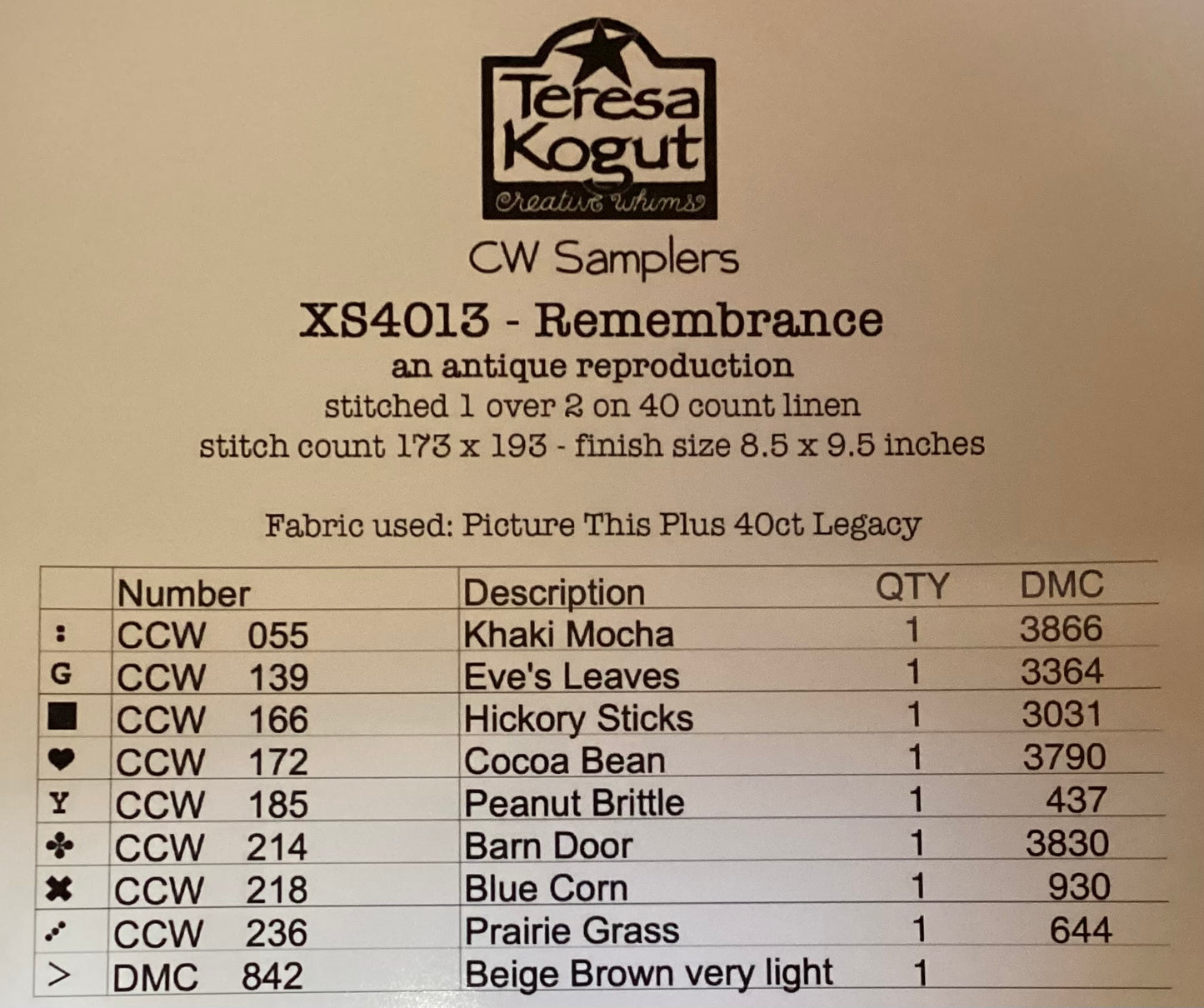 Remembrabce by Teresa Kogut