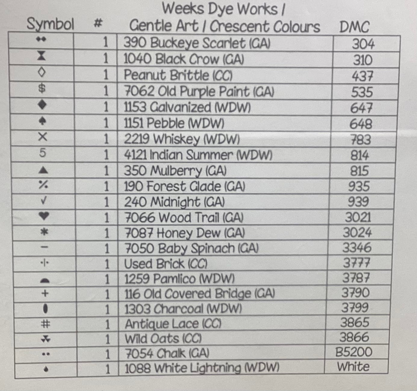 Lighthouses by Thistles