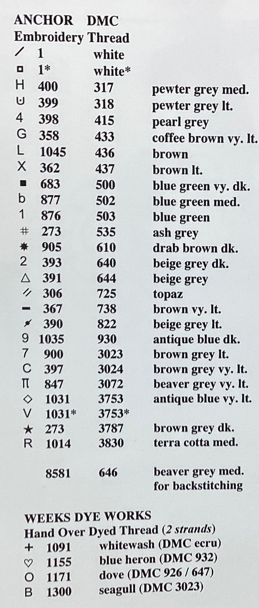 Soul Anchor by Stoney Creek Collection