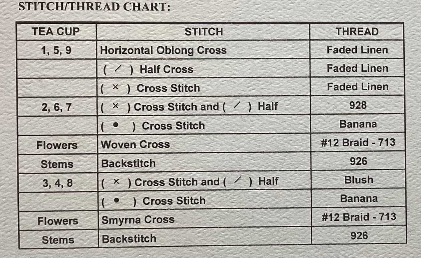 Watercolour Tea Cups by Sekas & Co.