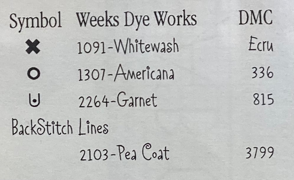 ABCs of USA by Myrtle Grace Motifs