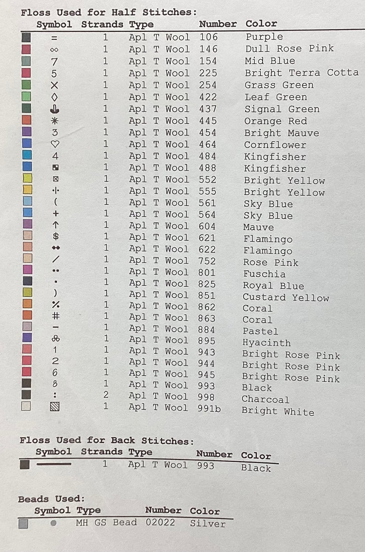 Beauty of Fireworks by Paula Howard Patterns