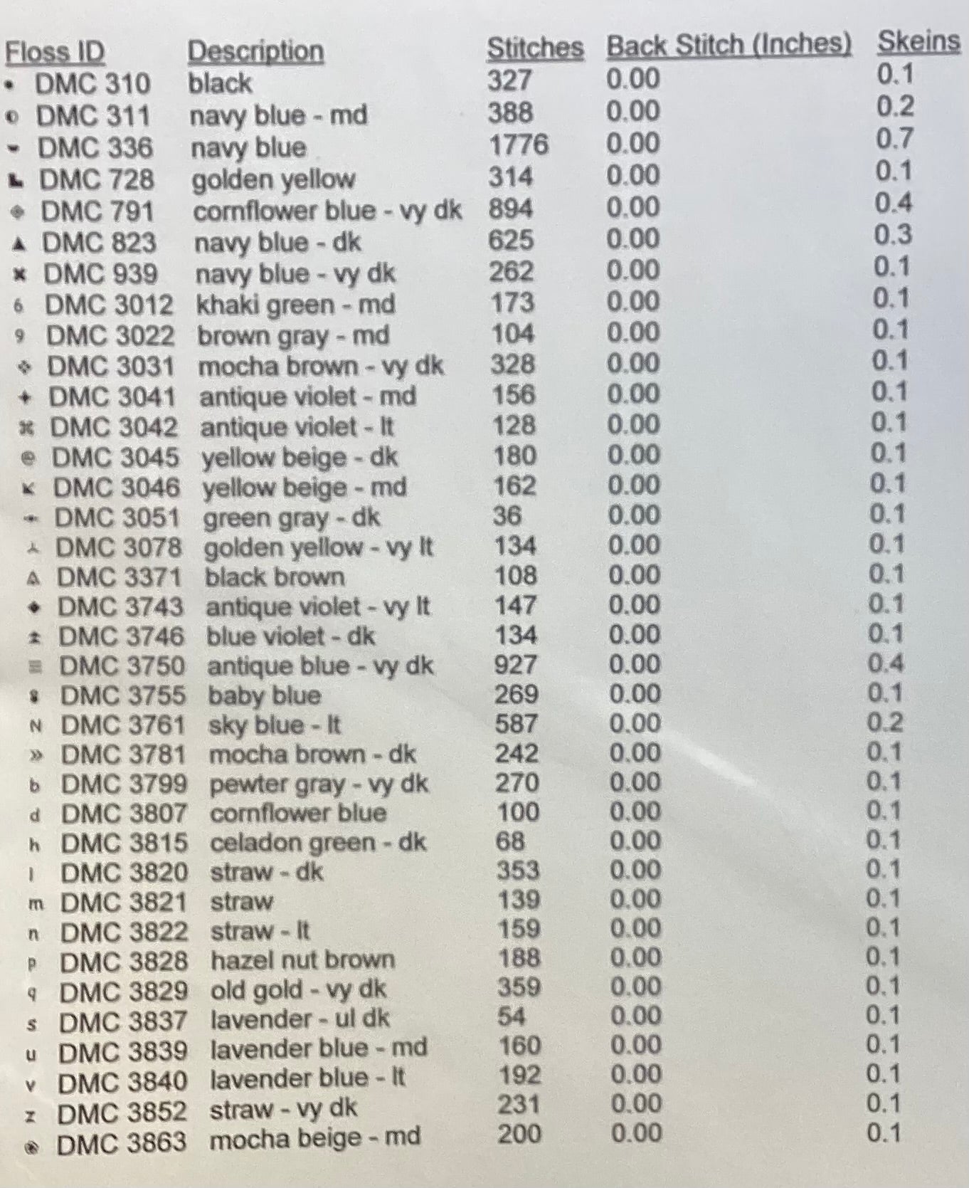 Air Force Seal by Cody Country Crossstitch and Crafts