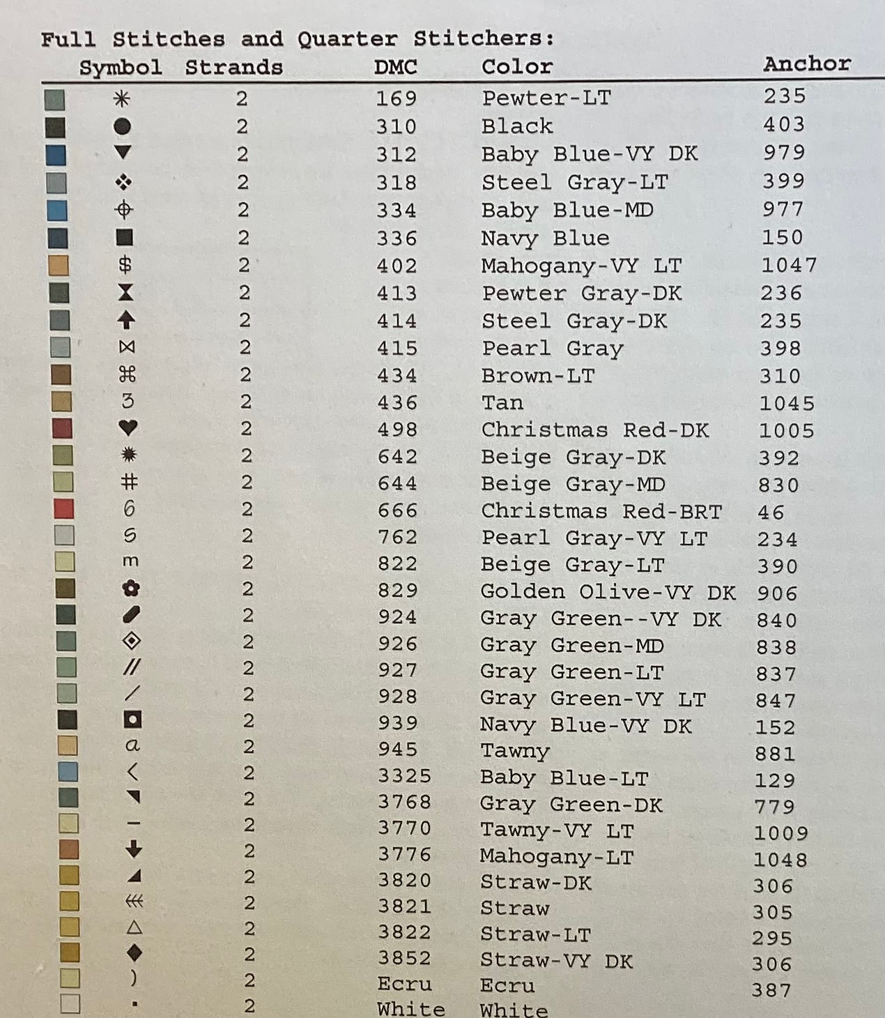 Air Force by Vickery Collection