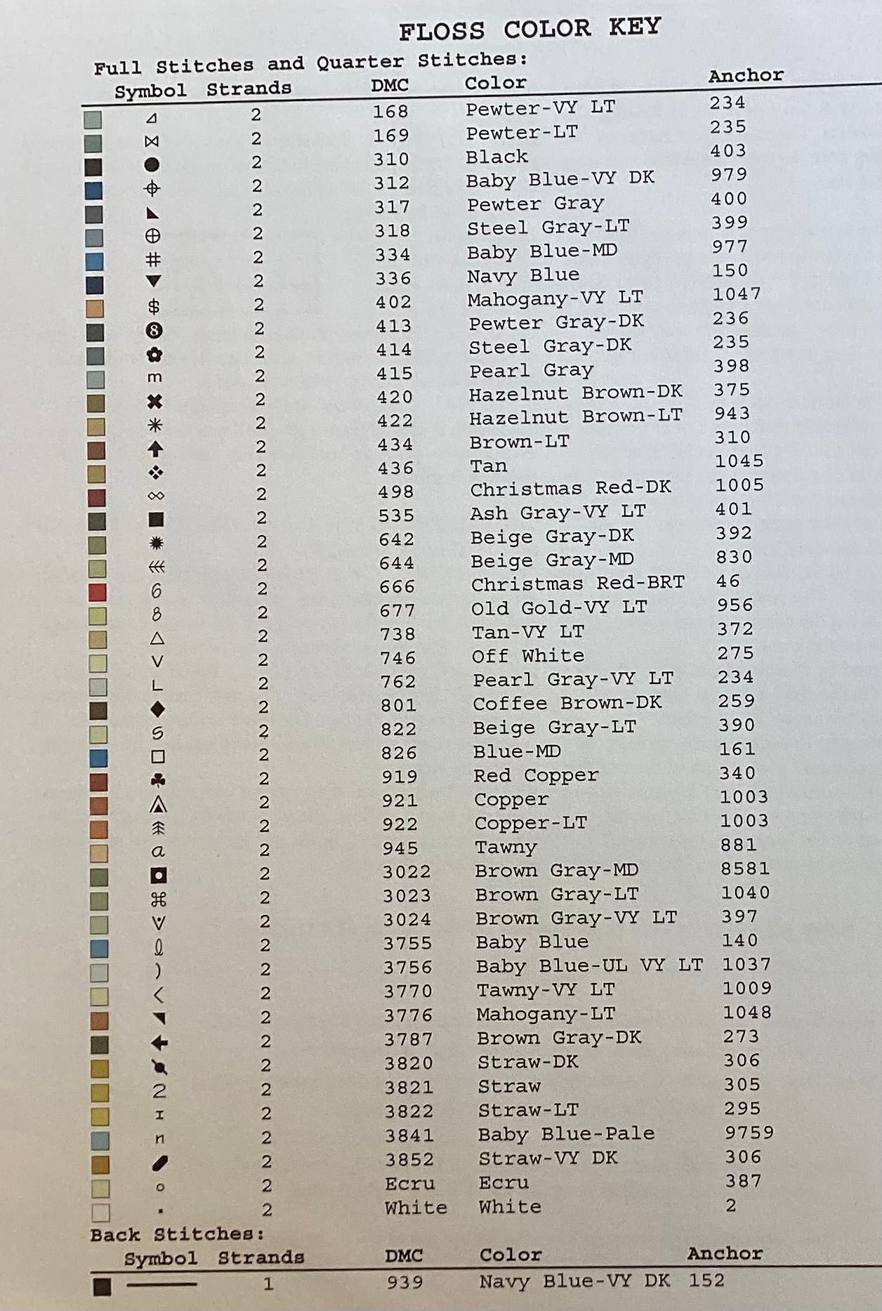 Navy by Vickery Collection