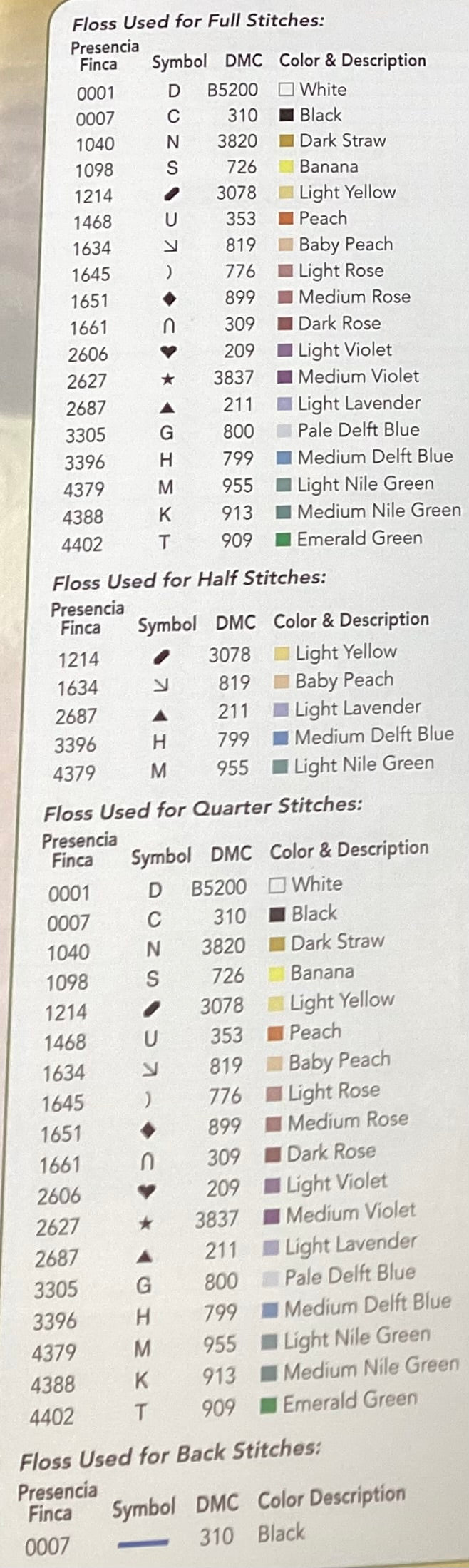 Alphabet Kitties by Zweigart