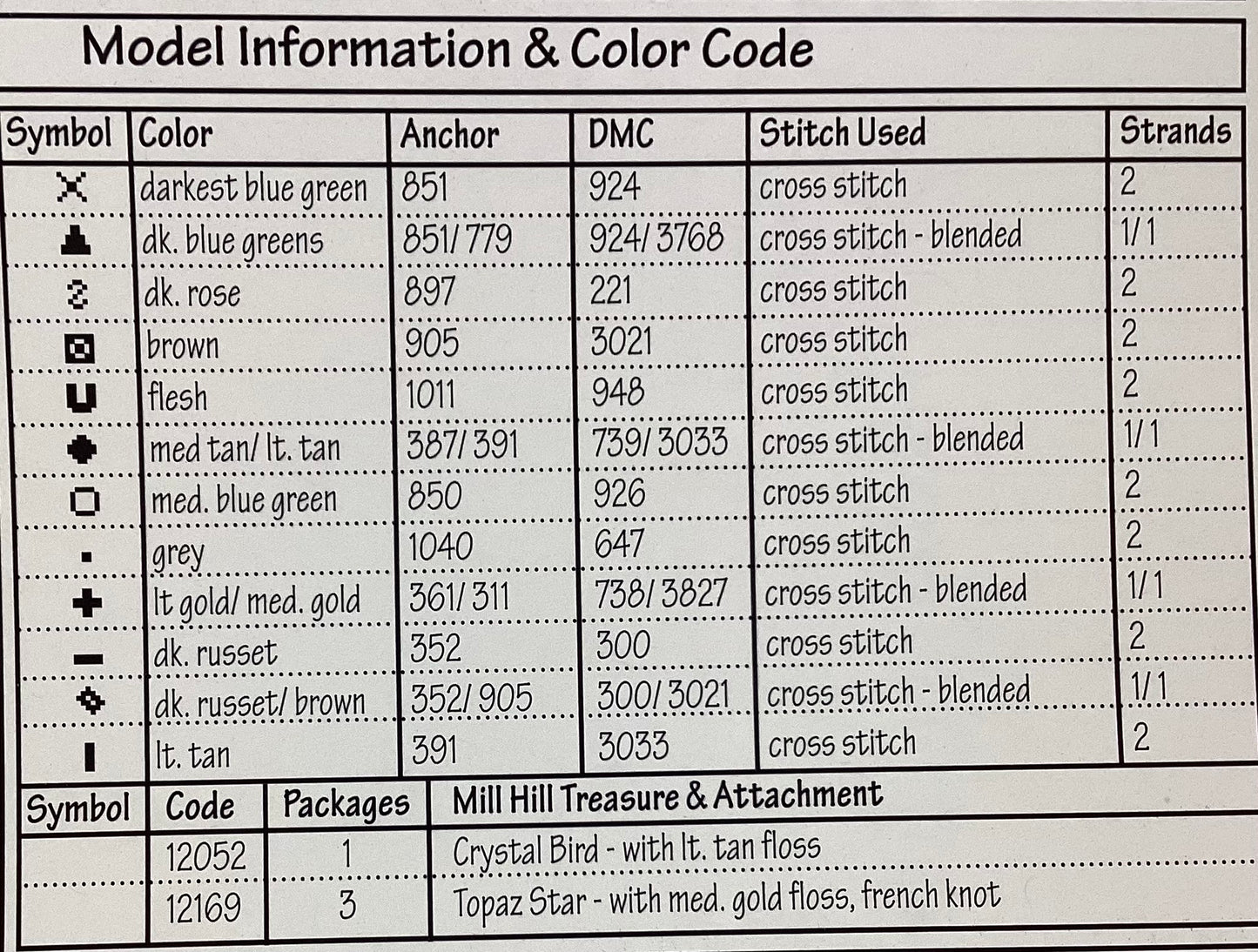 On The Prairie: Promises Promises by Mill Hill