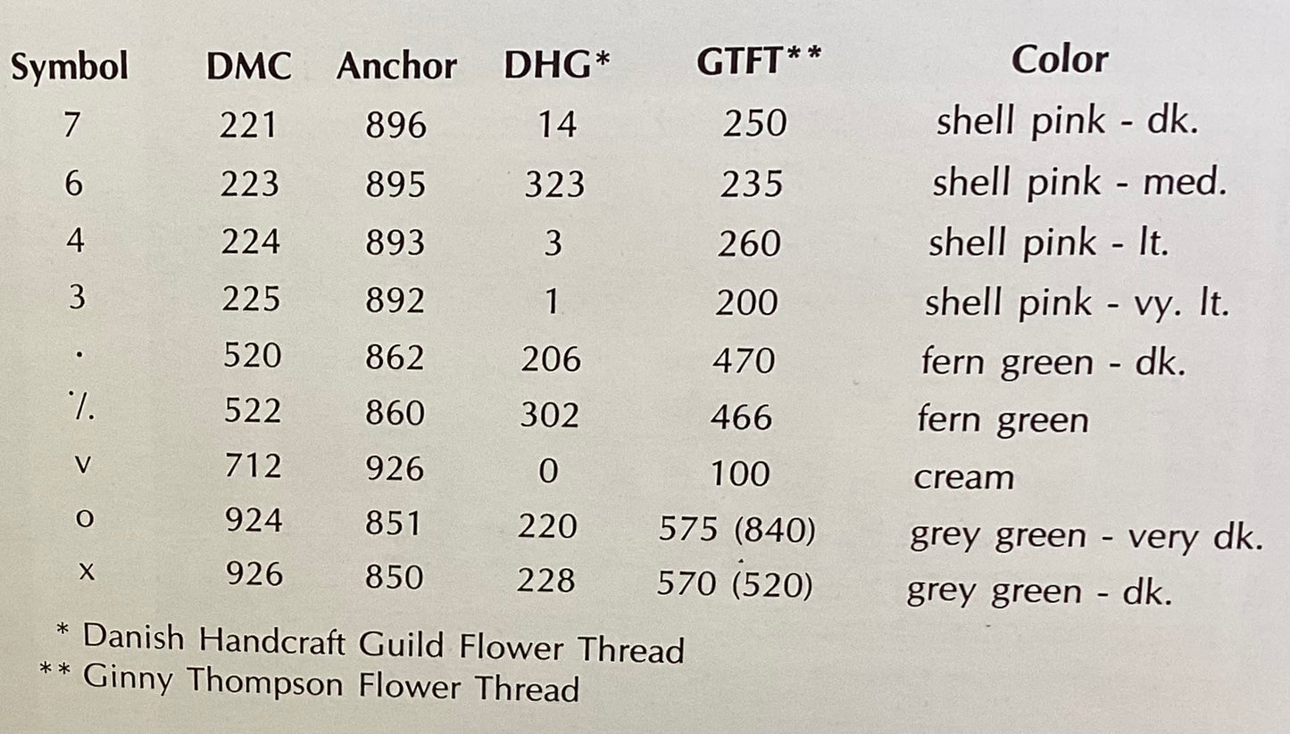 Hearts and Lace Sampler by Pat Rogers’