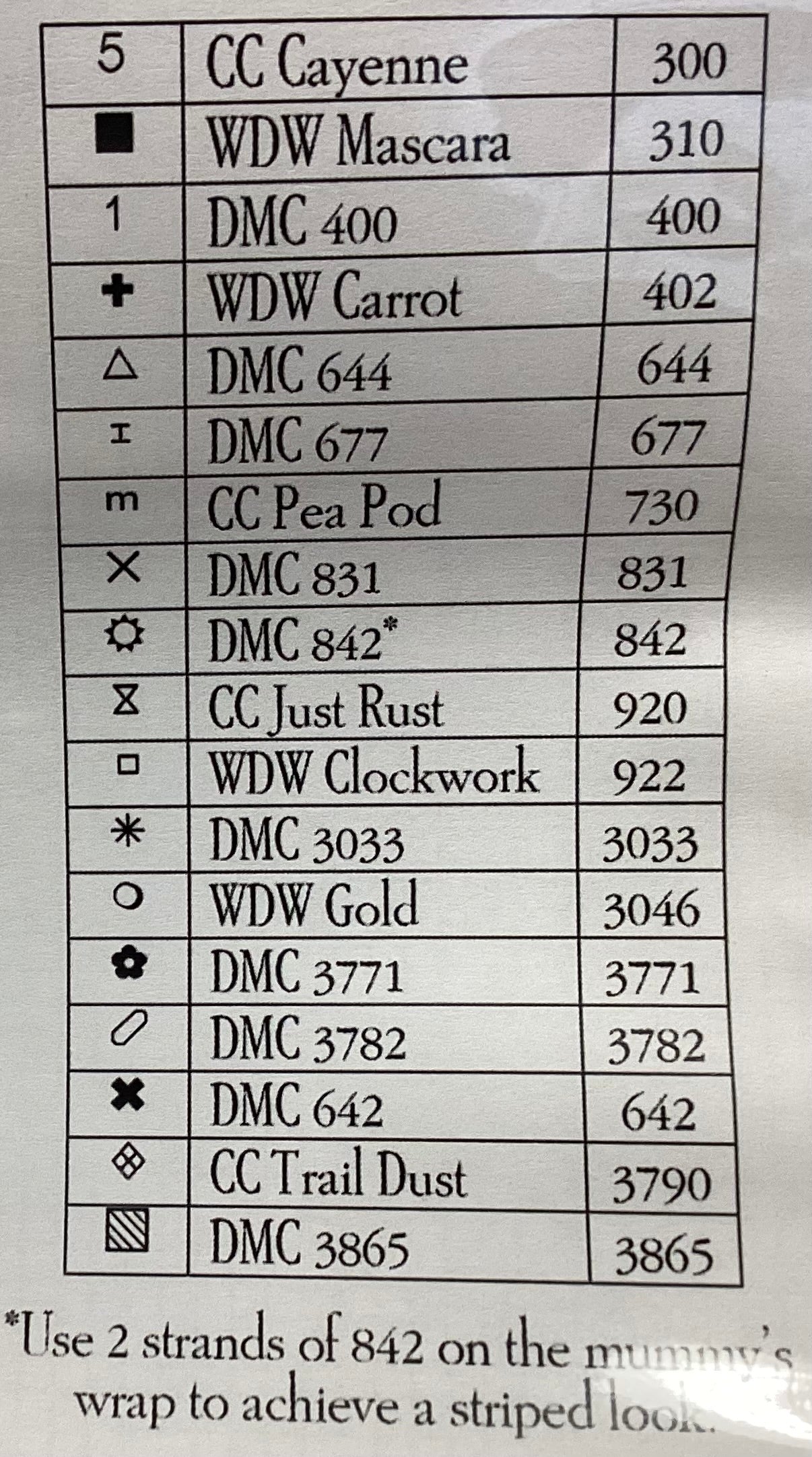 Mini Mummy Moon by Plum Street Sampler