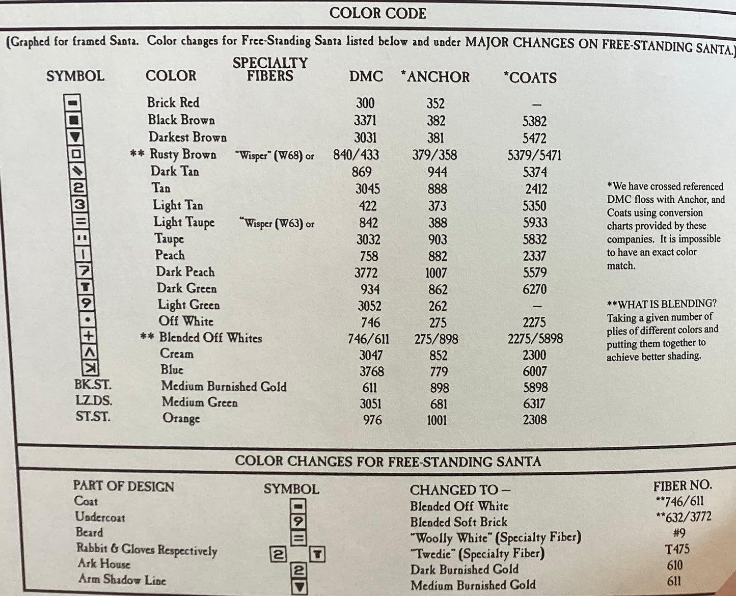 Cinnamon Stick Christmas XII: My Favorite Things by Homespun Elegance