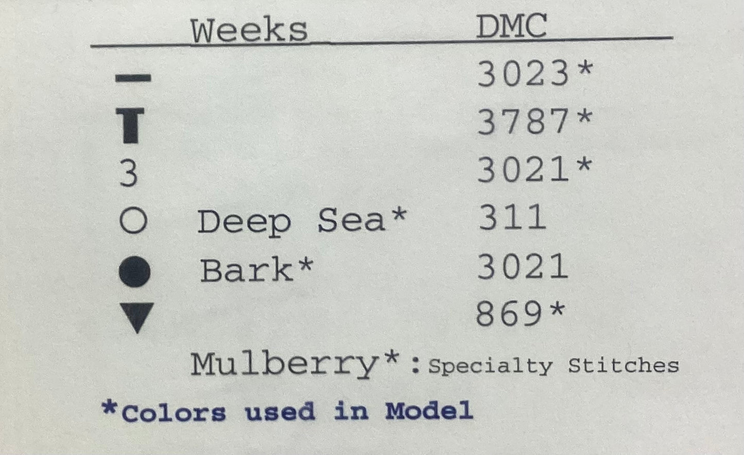 Plumberry Sampler by Bent Creek