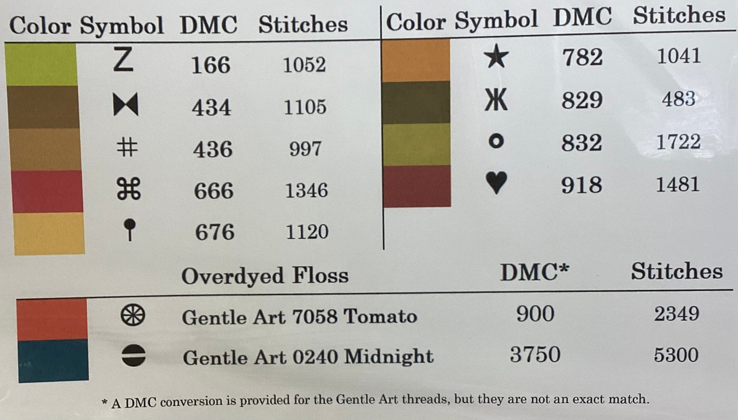 Eleven Rabbits by Jessica Doize (JEDxStitch)