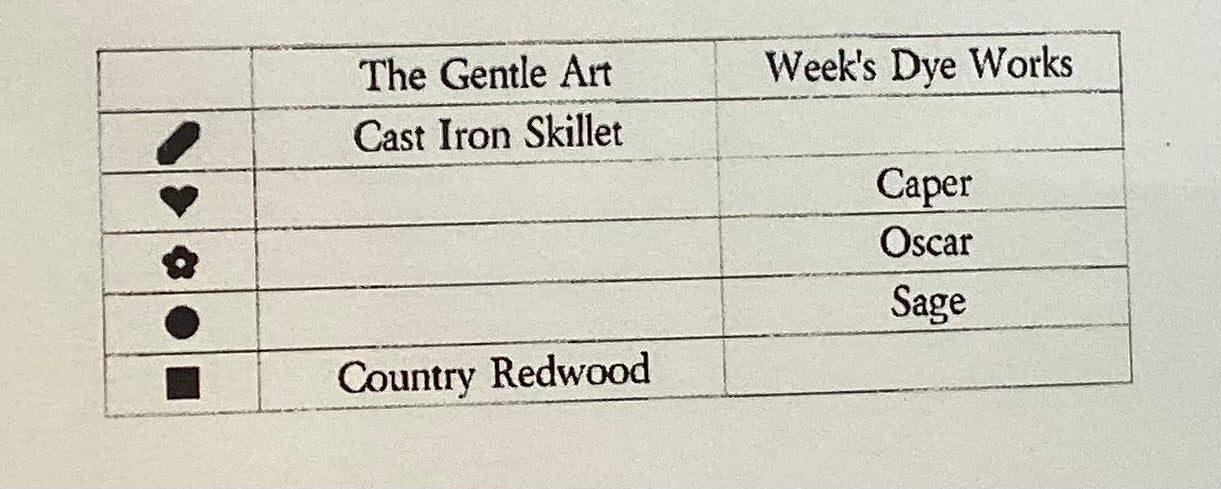 Coverlet Berry Scissor Tray by The Scarlett House