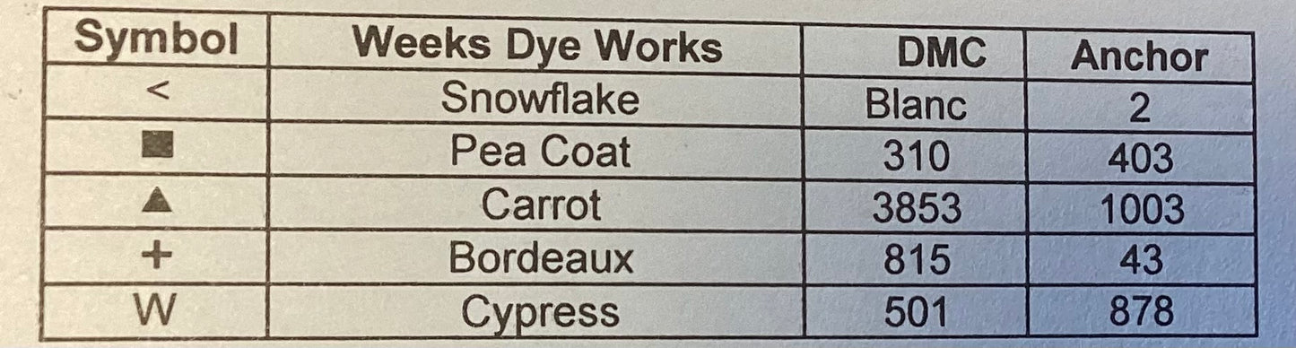 Topsy Turvy Snowman by Val’s little Stuff