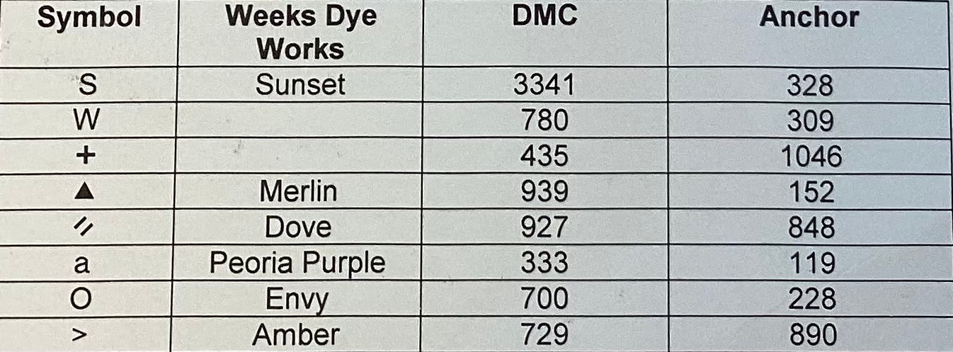 April Showers by Val’s Stuff