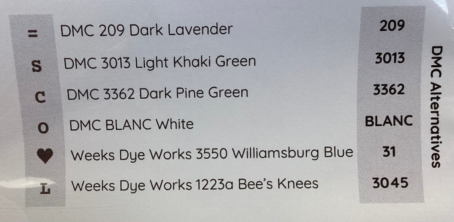 Family is Forever by Sweet Wing Studio