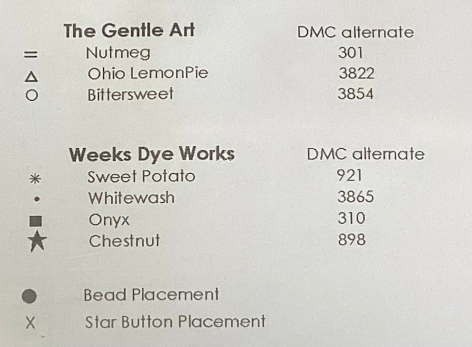 What’s on your Mind… Candy Corn by Bent Creek