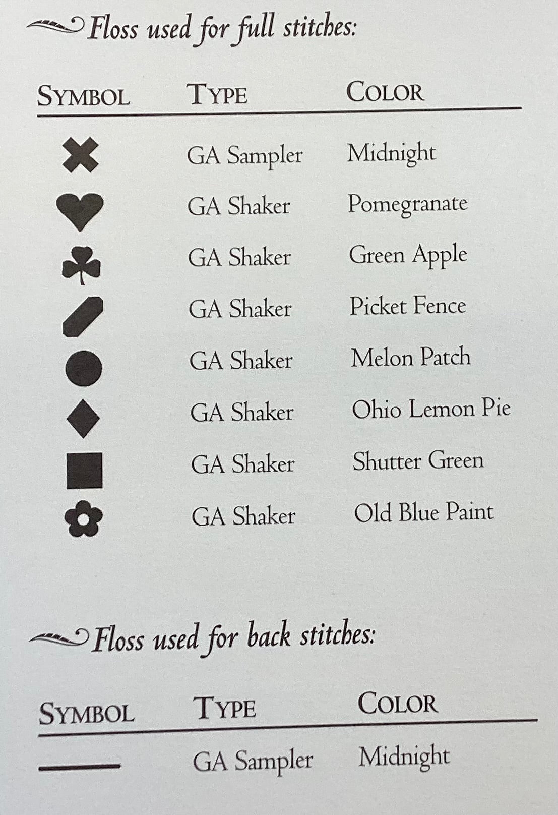 Headmistress Sampler Series: ABC Band Sampler by Cross Stitch Antiques
