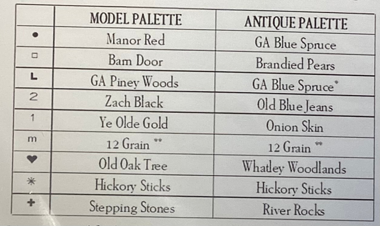 Antiques: Ann Barson Loughbro 1837 by Plum Street Samplers