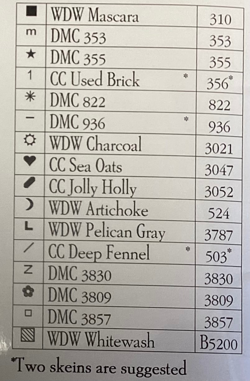 Christmas in July by Plum Street Samplers