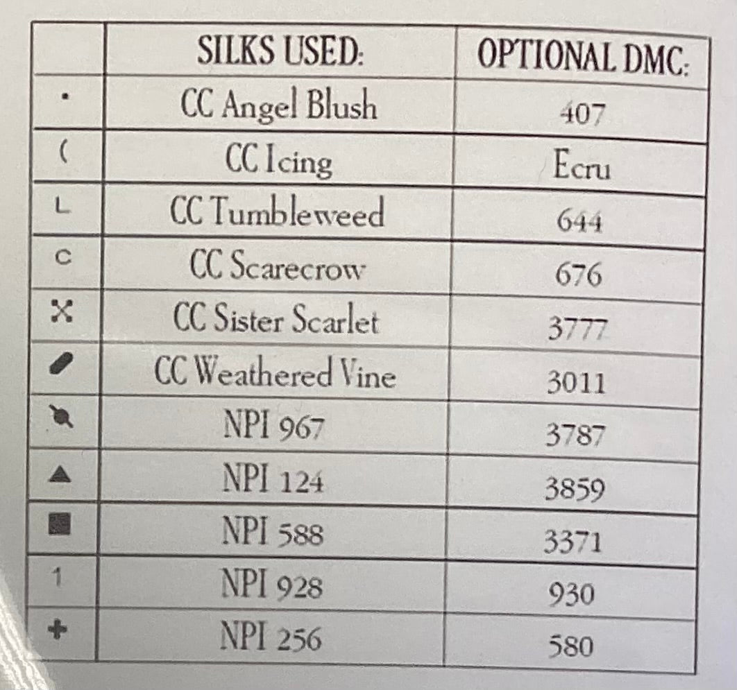 Crowned Bird Sampler by Plum Street Samplers