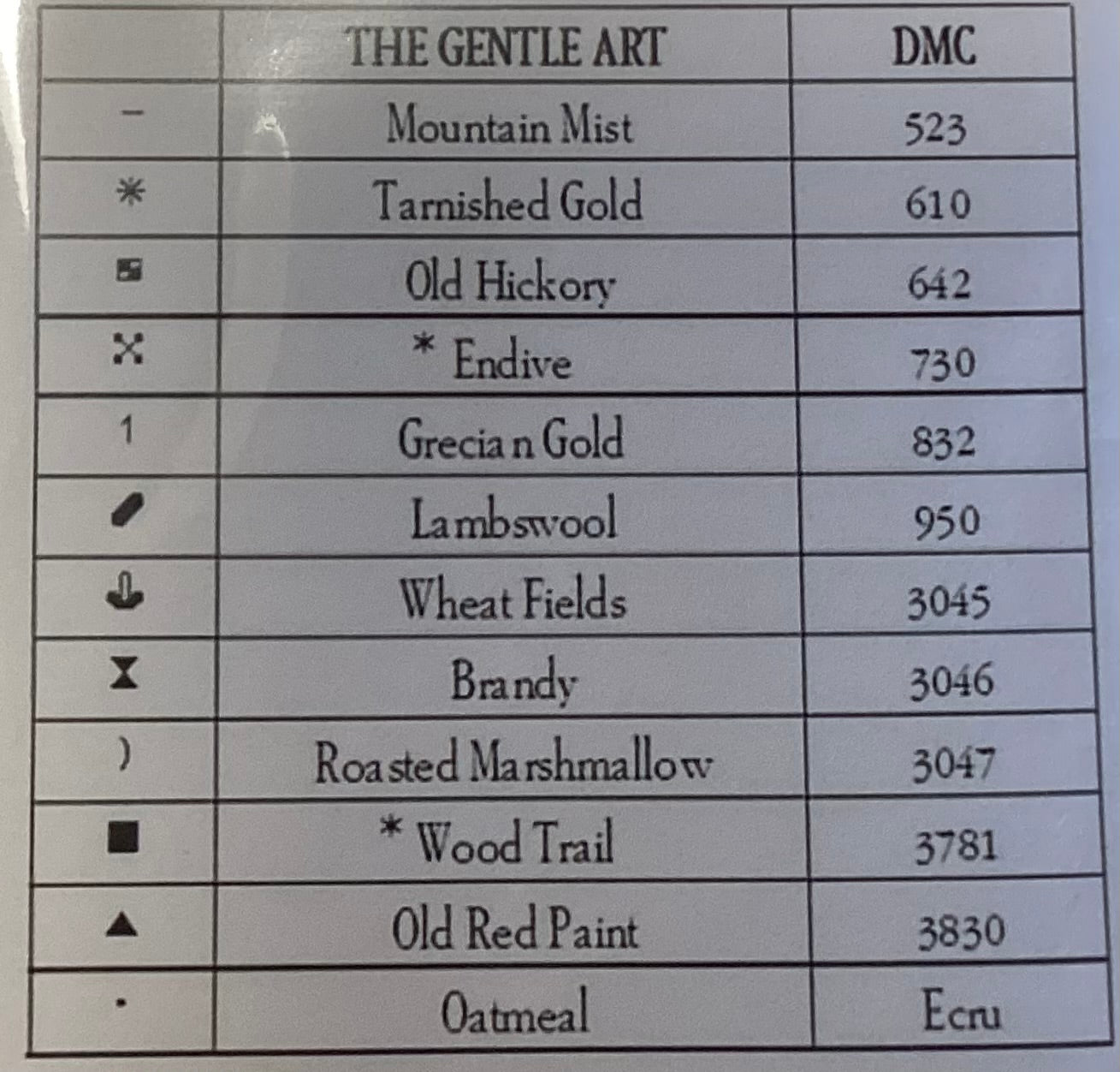 Gathering Honey by Plum Street Samplers