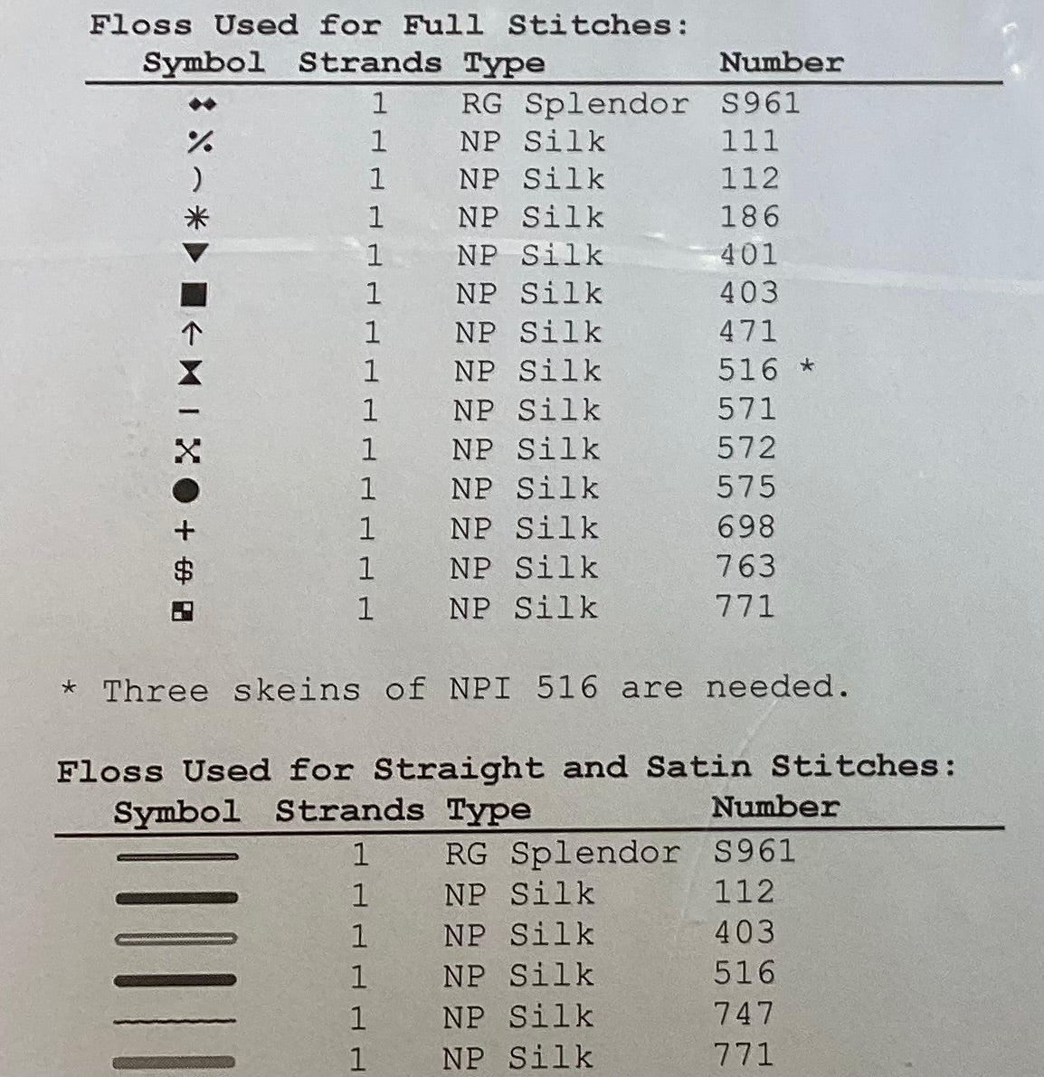 Antonia de Cruzba Reproduction Sampler by Threads of Memory