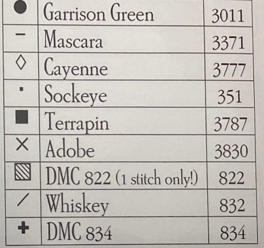 Nightshade Bird by Plum Street Samplers