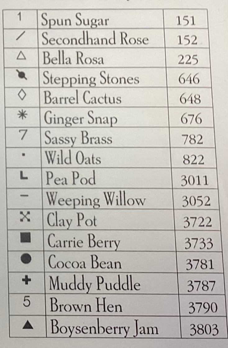 Spring Delivery by Plum Street Samplers