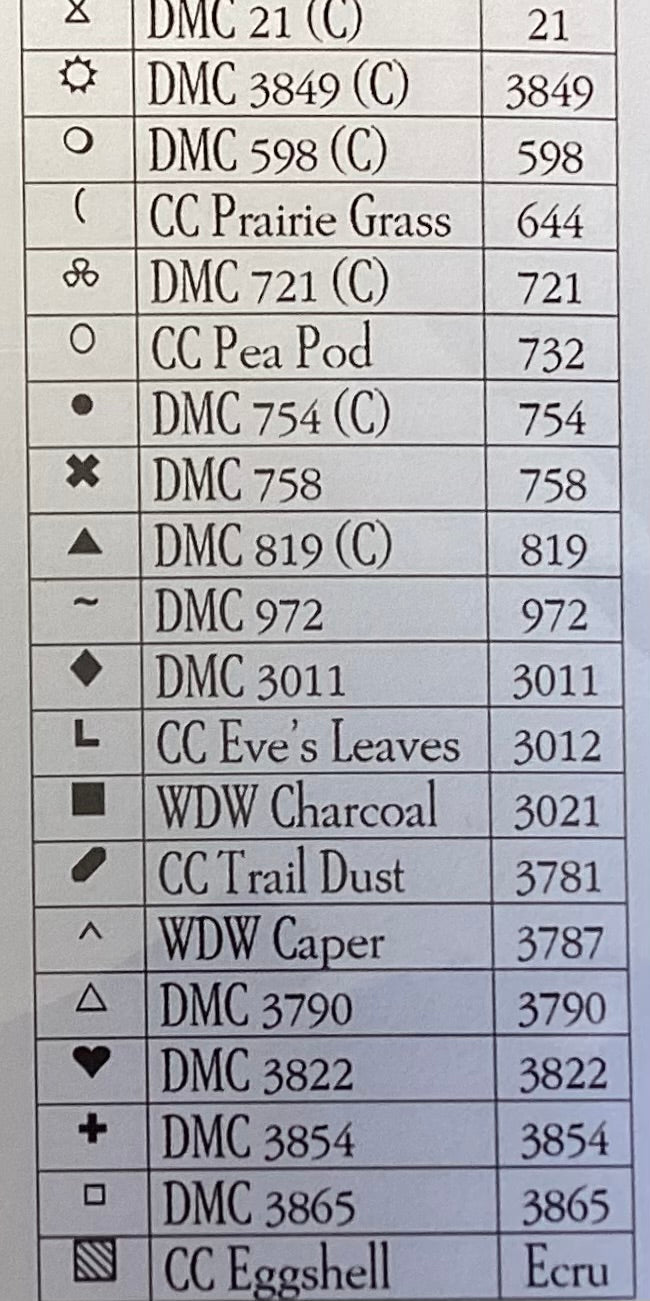 This I Know by Plum Street Samplers
