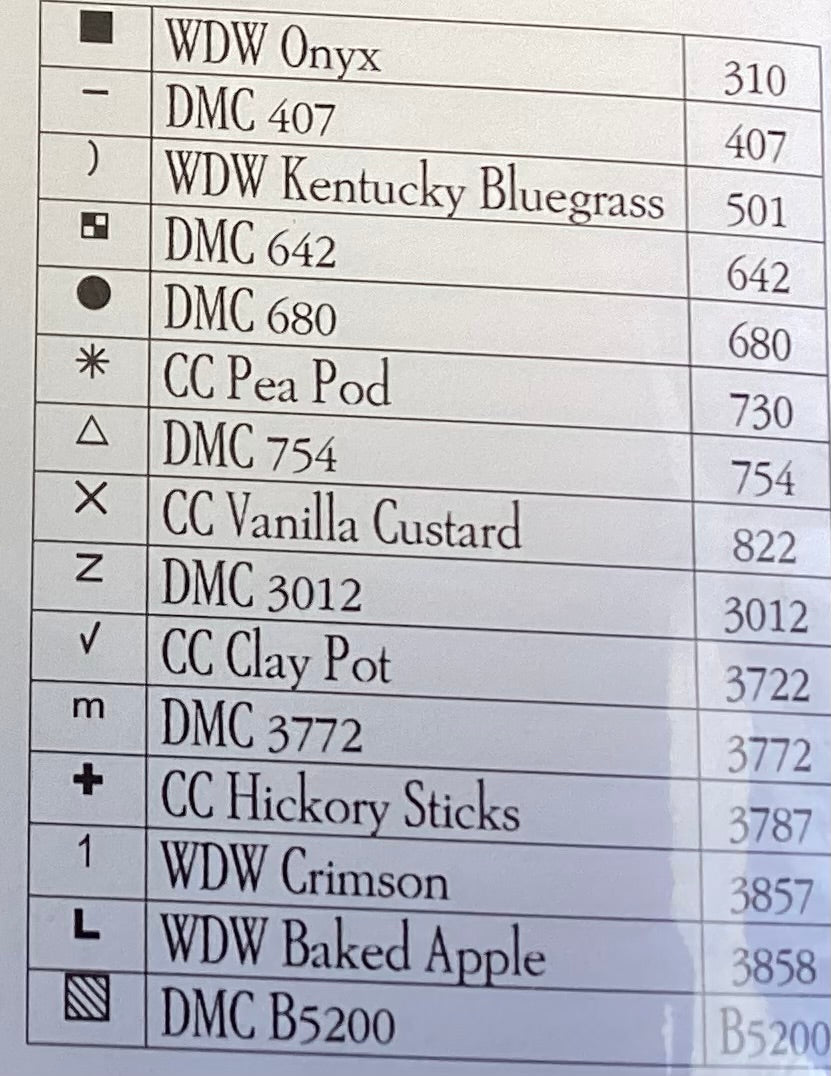 Yuletide Delivery by Plum Street Samplers