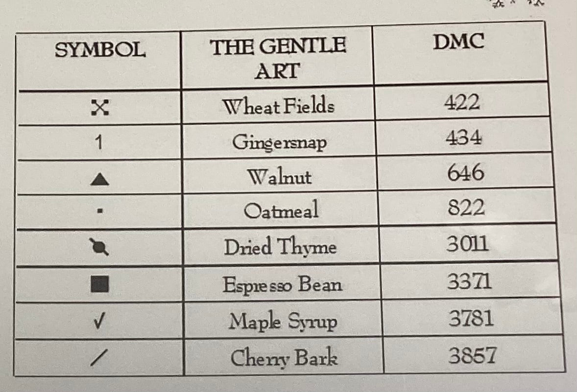 Wintertide Friends by Plum Street Samplers