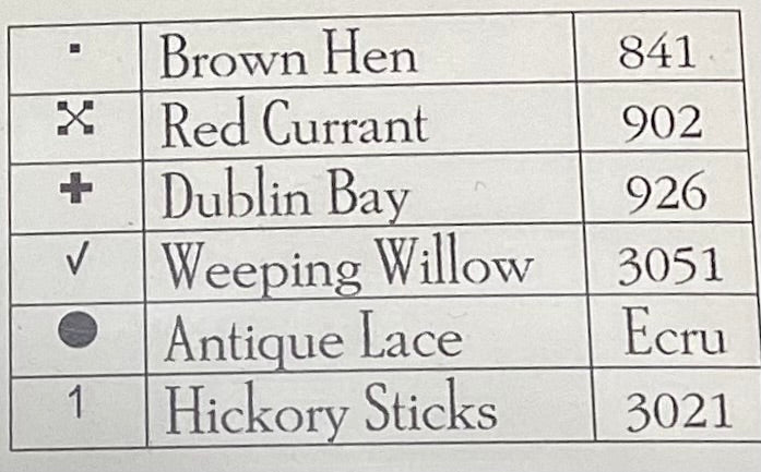 Serial Bowl Collection of Sampler Lessons: Lesson Two by Plum Street Samplers