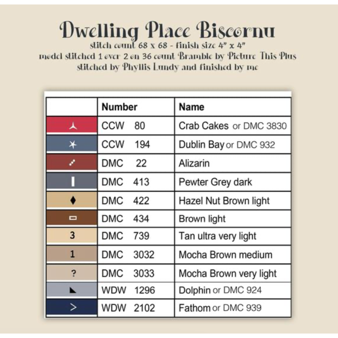 Dwelling Place by Teresa Kogut