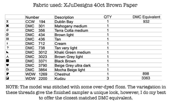 Cotswold Fields by Teresa Kogut