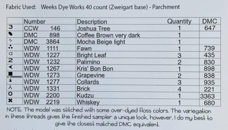 Heaven & Nature by Teresa Kogut