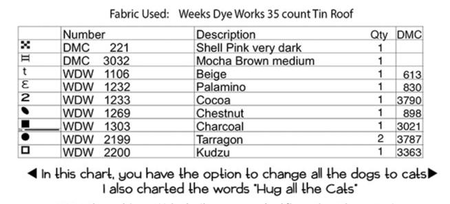 Pet All the Dogs by Teresa Kogut