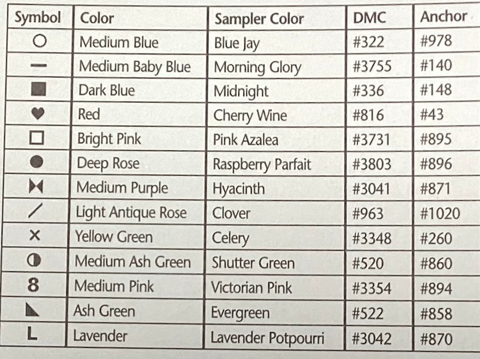 Graduation Wishes by JBW Designs