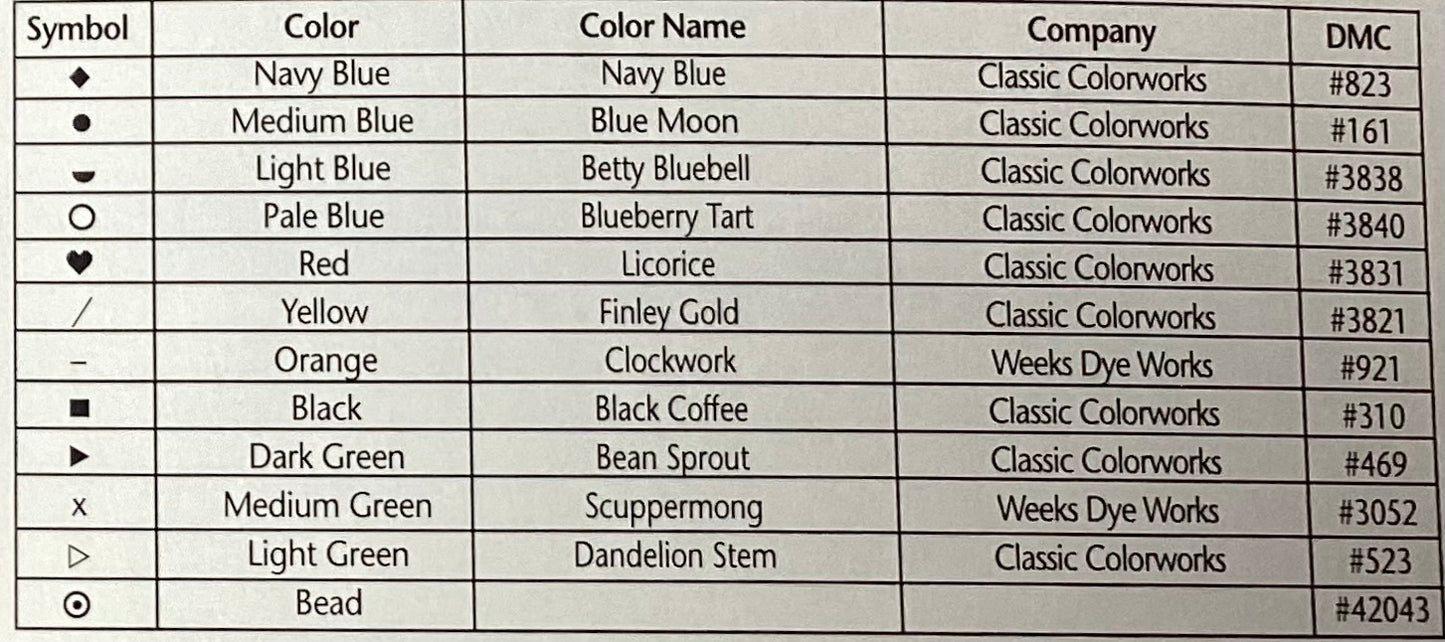 Ready, Set, Go - A, B, C’s by JBW Designs