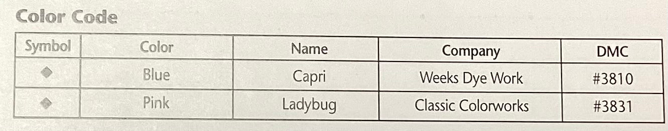 French Country: Elephant by JBW Designs