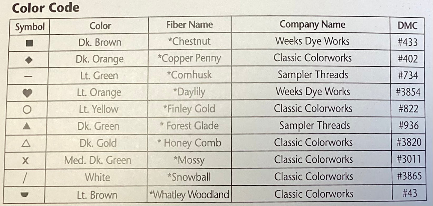 Birth Sampler: “You Shall See Wonders” by JBW Designs