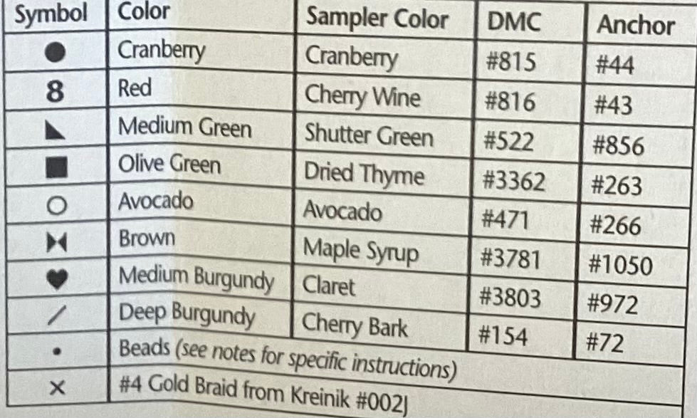 Stockings Full of Joy by JBW Designs