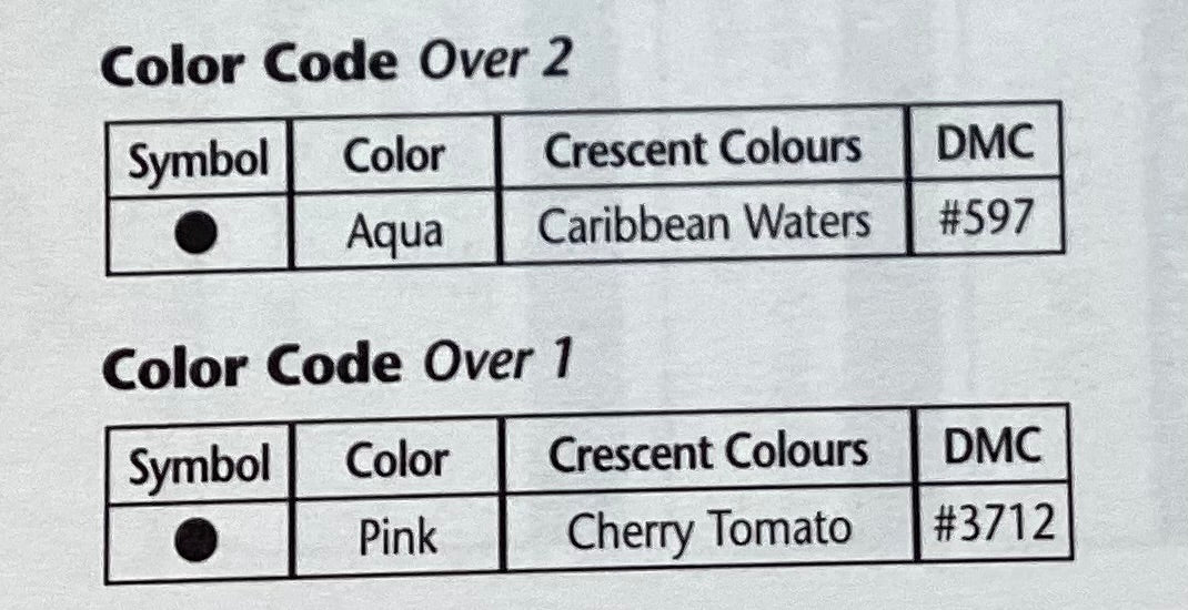 French Country: Umbrella by JBW Designs