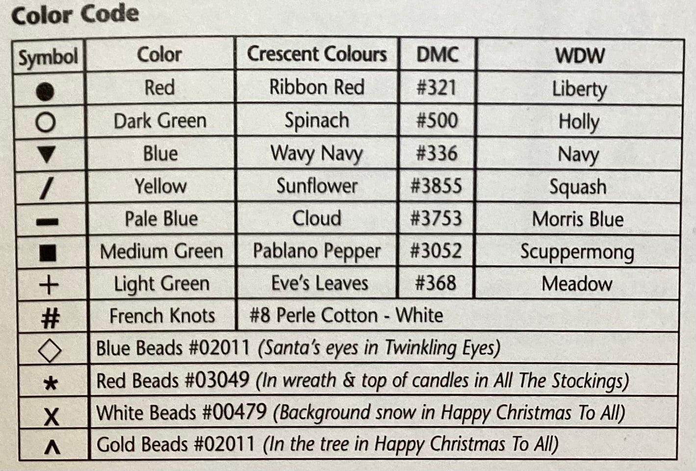 ‘‘Twas the Night Ornaments IV by JBW Designs