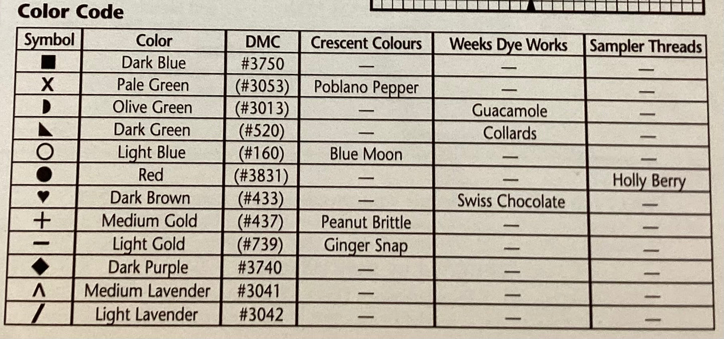 Antique Vases: Needlework Accessories by JBW Designs