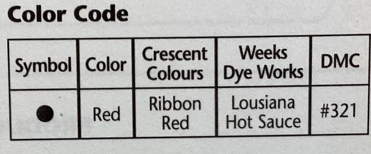 Birds & Berries Antique Alphabet by JBW Designs