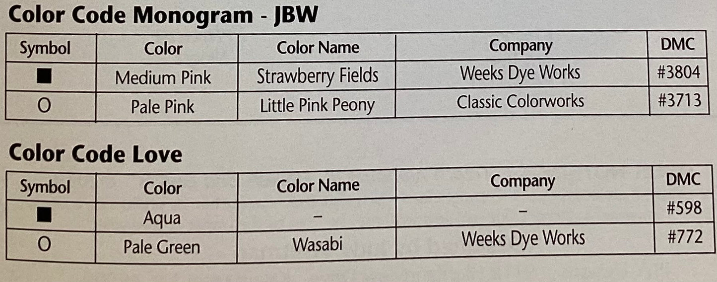 French Alphabet II: Flowers and Leaves by JBW Designs