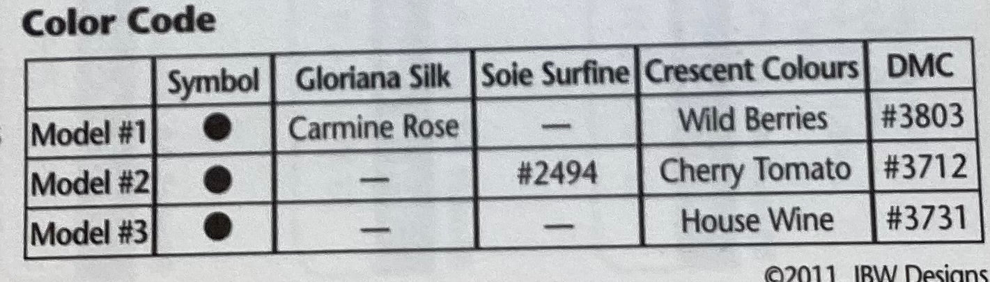 A Sweet Bouquet by JBW Designs